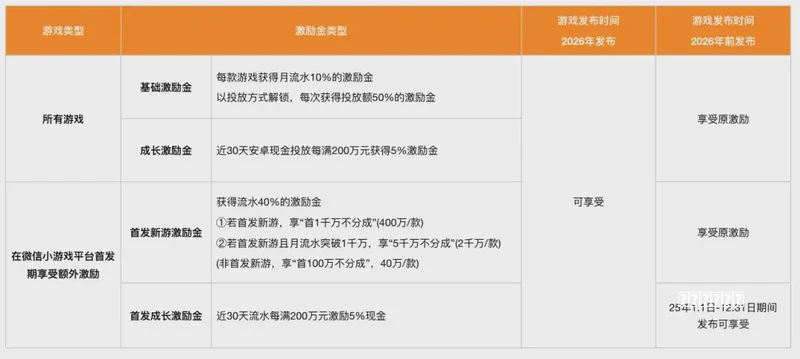 社交是如何迭代和轮回的攻略？